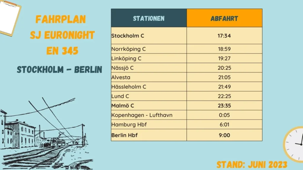Fahrplan der des SJ Euronight EN 345 von Stockholm nach Berlin. Stand Juni 2023. 