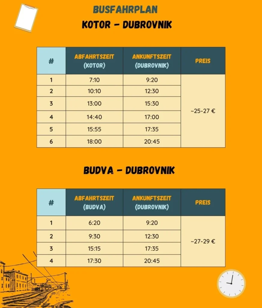 Fahrpläne für Busse von Montenegro nach Dubrovnik. Abfahrtszeiten in Kotor bzw. Budva sowie Ankunftszeiten in Dubrovnik. Mit Ticketpreisen. 