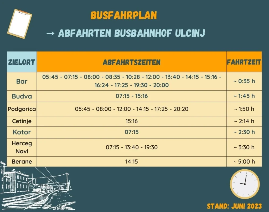 Überschaubarer Fahrplan mit Fahrtzeiten und Abfahrtszeiten am Busbahnhof Ulcinj Montenegro. 