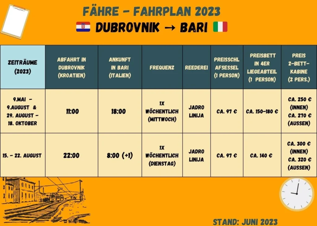 Fähre von Dubrovnik nach Bari.  Fahrplan Jadrolinija für Saison 2023. Fähren einmal wöchentlich am Mittwoch oder Dienstag. 