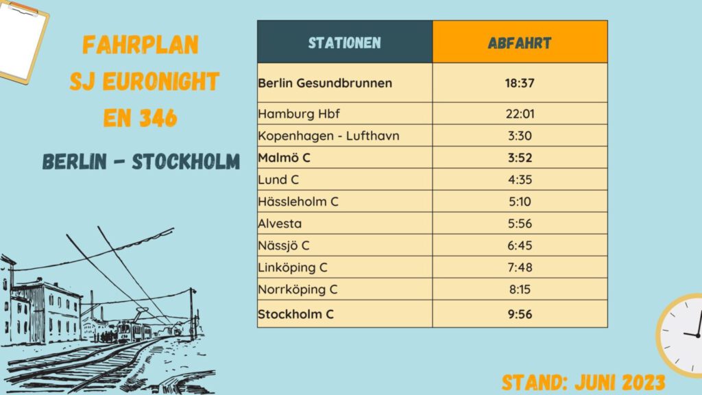 Fahrplan der des SJ Euronight EN 346 von Berlin nach Stockholm. Stand Juni 2023. 