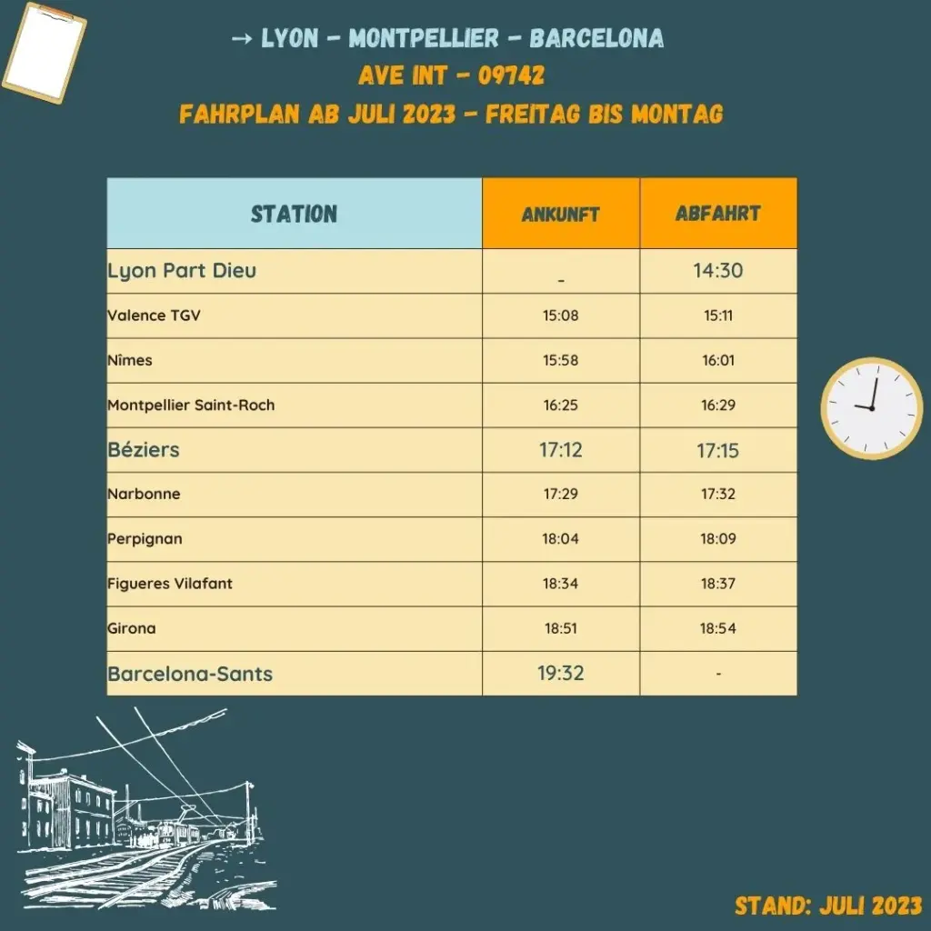 Fahrplan AVE Lyon - Montpellier - Barcelona 2023. 
Eine Abfahrt pro Tag, um 14:30 in Lyon. Ankunft in Barcelona um 19:32.
Mit Streckenplan AVE int 09742.
